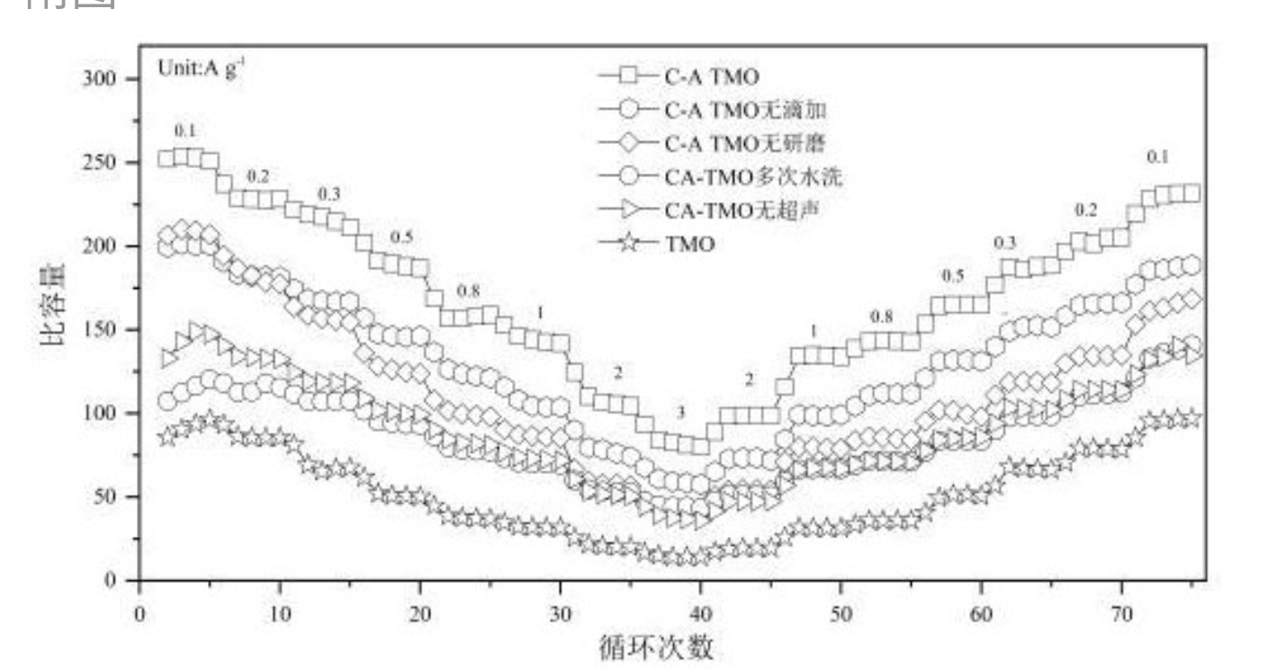 一種陰陽(yáng)離子協(xié)同調(diào)控錳基氧化物隧道結(jié)構(gòu)的方法及應(yīng)用