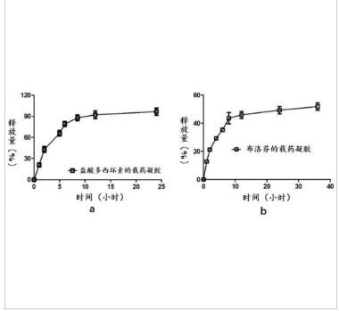 一種基于異斯特維醇的可注射型超分子水凝膠及其制備方法與應(yīng)用
