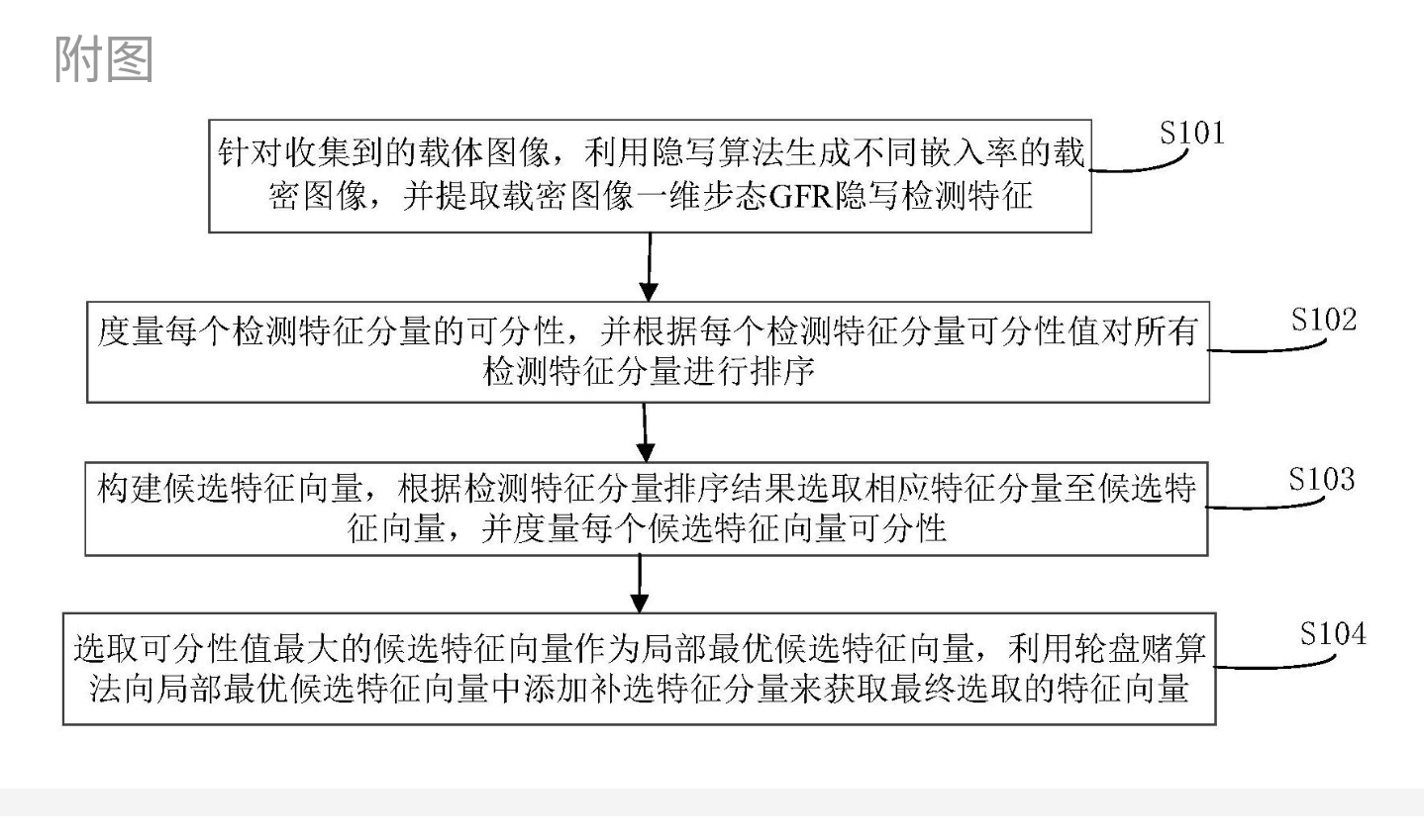圖像隱寫分析中基于補償?shù)臋z測特征選擇方法