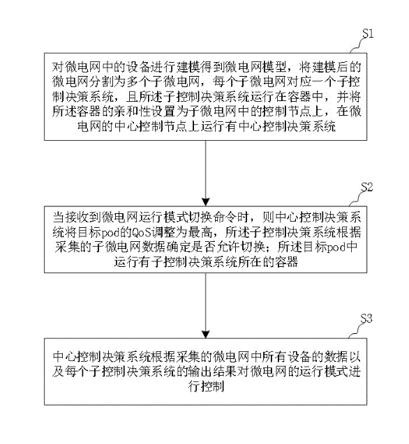 一種微電網(wǎng)控制方法及系統(tǒng)