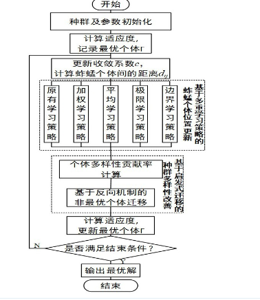 一種考慮實時訂單的互聯(lián)網電商倉儲動態(tài)調度方法