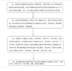 增值稅普通發(fā)票的圖像識(shí)別方法及裝置