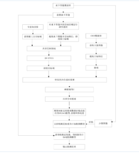 一種基于第三方遷移學(xué)習(xí)的水下目標(biāo)檢測方法