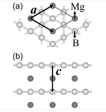 一種基于籠目結(jié)構(gòu)的MgB3超導(dǎo)體材料