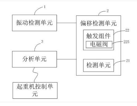 一種采用人工智能的起重機監(jiān)控系統(tǒng)
