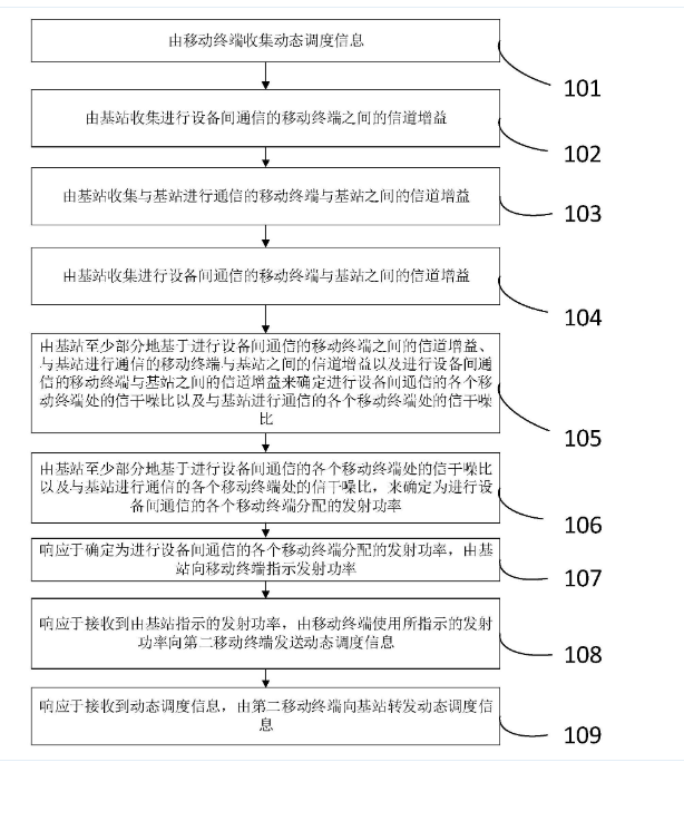 智能車間基于物聯(lián)網(wǎng)技術(shù)高速傳輸動態(tài)調(diào)度信息的方法及系統(tǒng)