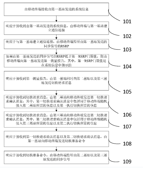 用于智能工廠機器手臂的遠程控制信息的傳輸方法及系統(tǒng)