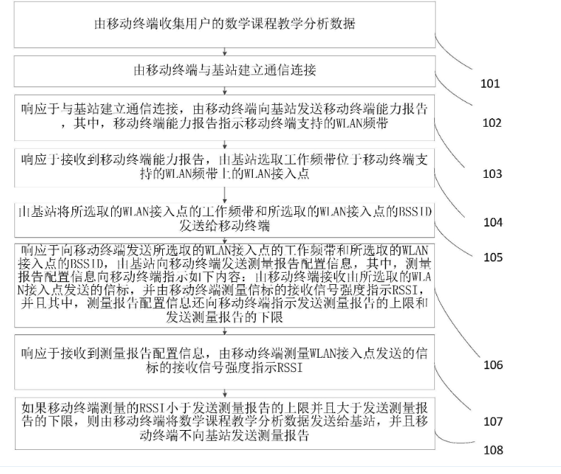 一種收集遠(yuǎn)程數(shù)學(xué)課程的教學(xué)分析數(shù)據(jù)的方法及系統(tǒng)