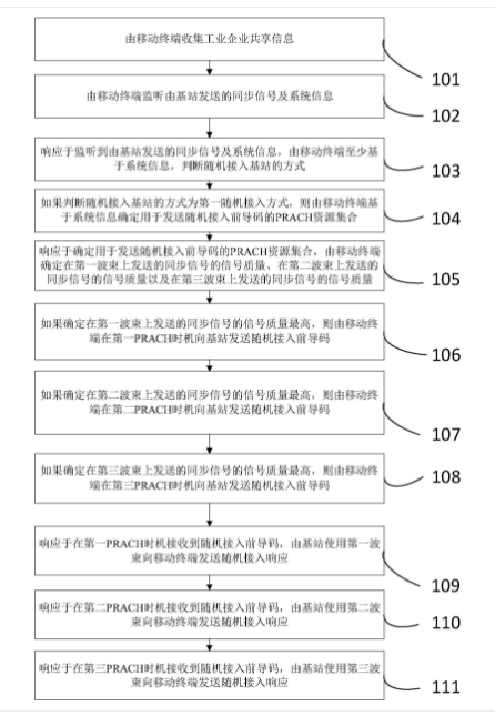 基于大數(shù)據(jù)的工業(yè)企業(yè)共享信息的傳輸方法及系統(tǒng)