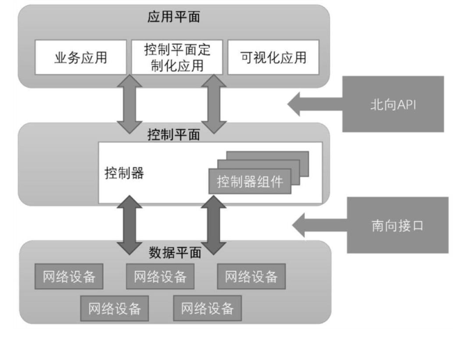 一種基于穩(wěn)定匹配的SDN分布式控制平面負(fù)載均衡方法