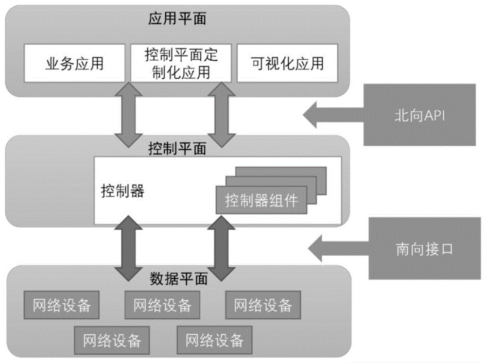 一種基于穩(wěn)定匹配的SDN分布式控制平面負(fù)載均衡方法