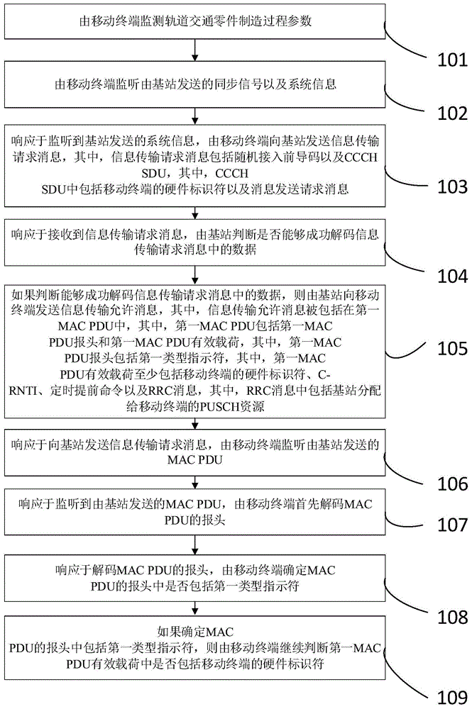 基于低延時技術(shù)的軌道交通零件的智能制造方法及系統(tǒng)