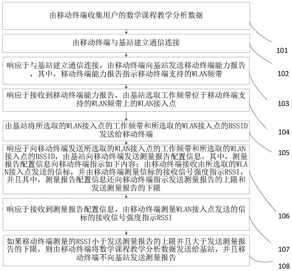 一種收集遠(yuǎn)程數(shù)學(xué)課程的教學(xué)分析數(shù)據(jù)的方法及系統(tǒng)