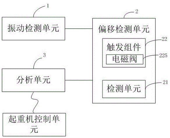 一種采用人工智能的起重機監(jiān)控系統(tǒng)