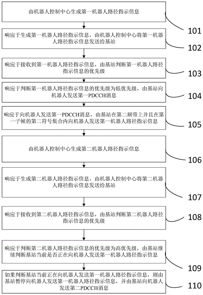 基于NR技術(shù)的機器人路徑規(guī)劃方法及系統(tǒng)