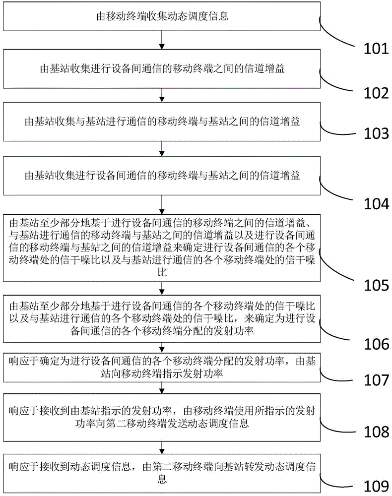 智能車間基于物聯(lián)網(wǎng)技術(shù)高速傳輸動態(tài)調(diào)度信息的方法及系統(tǒng)