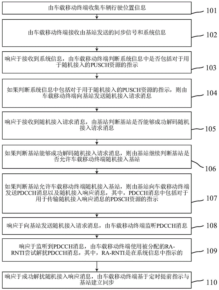 基于車聯(lián)網(wǎng)的車輛行駛位置信息的傳輸方法及系統(tǒng)