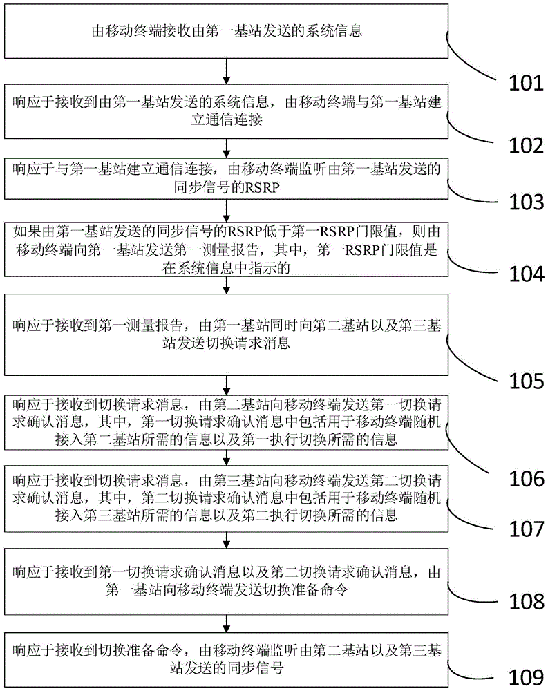 用于智能工廠機(jī)器手臂的遠(yuǎn)程控制信息的傳輸方法及系統(tǒng)