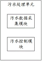 一種基于硅基氣凝膠的污水檢測(cè)處理系統(tǒng)及方法