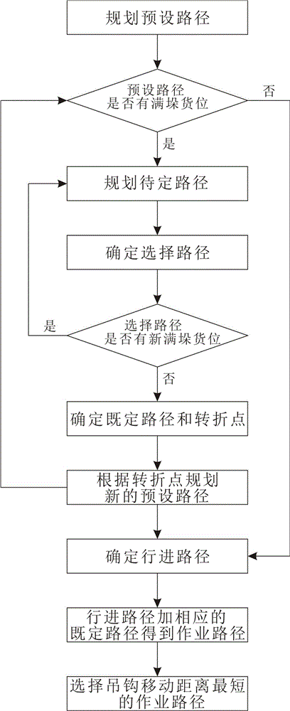 一種用于堆場倉儲的起重機自動運行系統(tǒng)