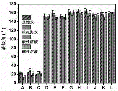 離子液體/氧化鐵/氧化鎢復(fù)合涂層及其制備方法和應(yīng)用