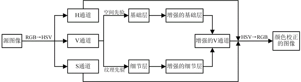 雙先驗(yàn)優(yōu)化的水下圖像對(duì)比度增強(qiáng)方法