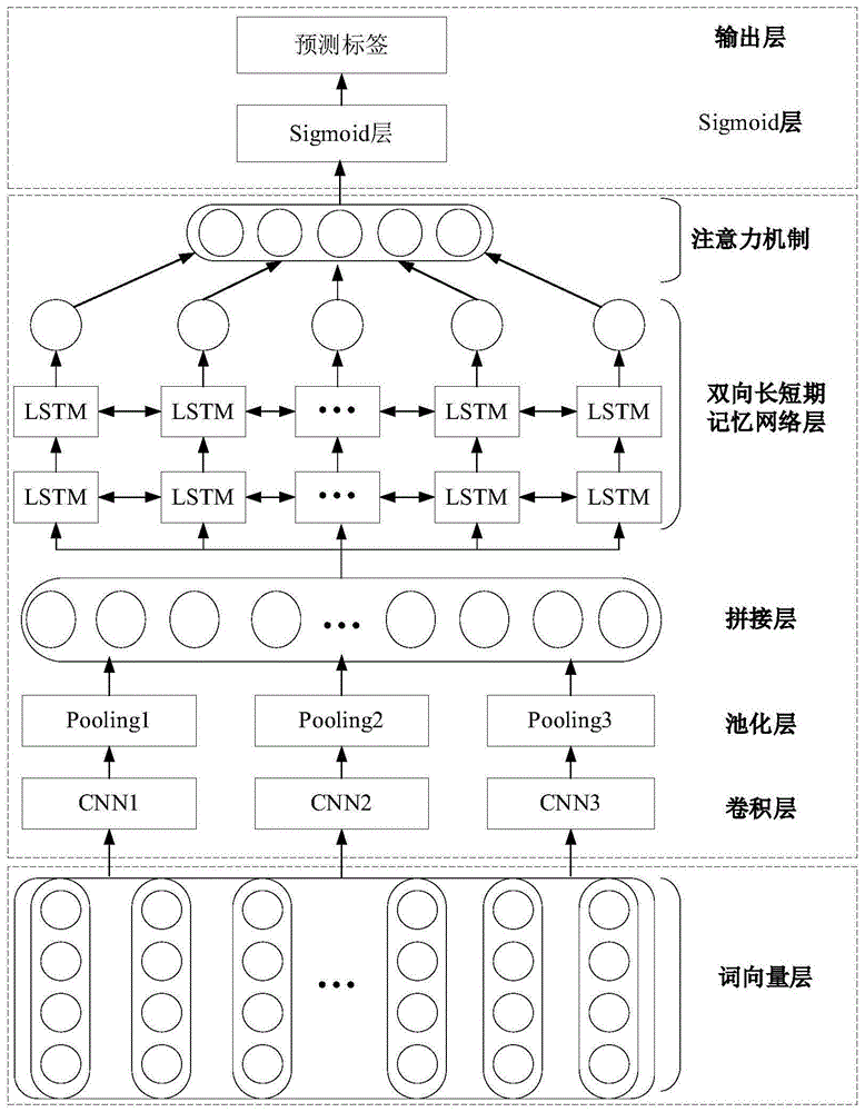 混合神經網絡融合Attention機制的小麥抗寒性識別方法
