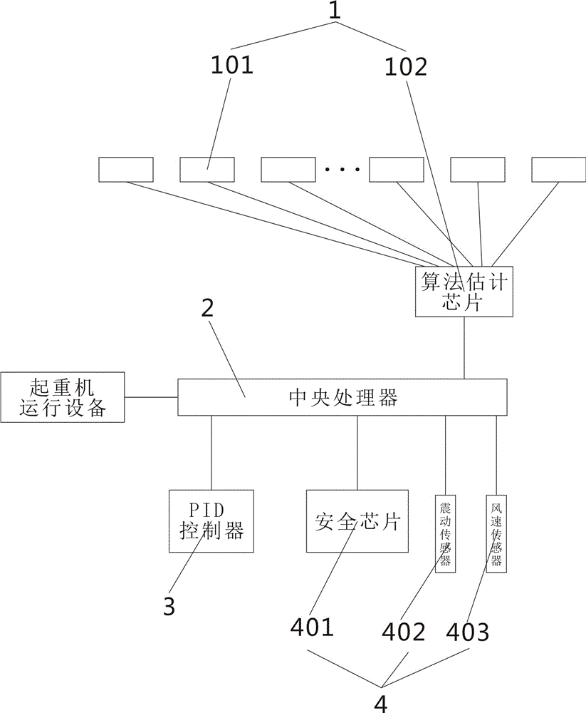 一種永磁直驅起重機鋼絲繩防搖擺系統(tǒng)