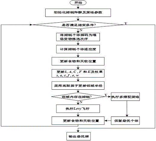 一種考慮客戶滿意度的堆場起重機(jī)調(diào)度優(yōu)化方法
