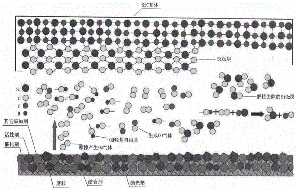 一種化學(xué)機(jī)械拋光墊及其制備方法和應(yīng)用