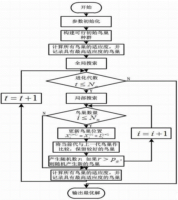 一種考慮組裝工藝的自動(dòng)化立體倉庫調(diào)度方法