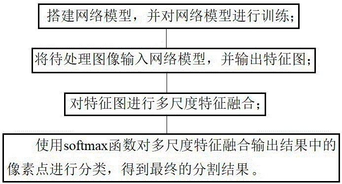 一種割膠線識(shí)別與生成方法