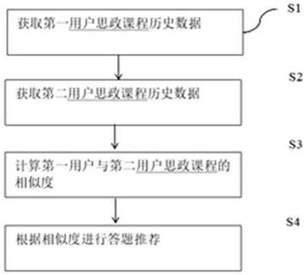 一種基于移動(dòng)終端的思政答題方法及系統(tǒng)