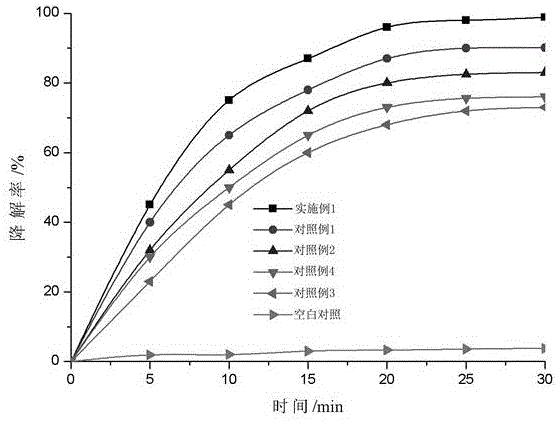 一種介微孔復(fù)合分子篩負(fù)載Ag-ZnFe2O4復(fù)合光催化劑及其制備方法