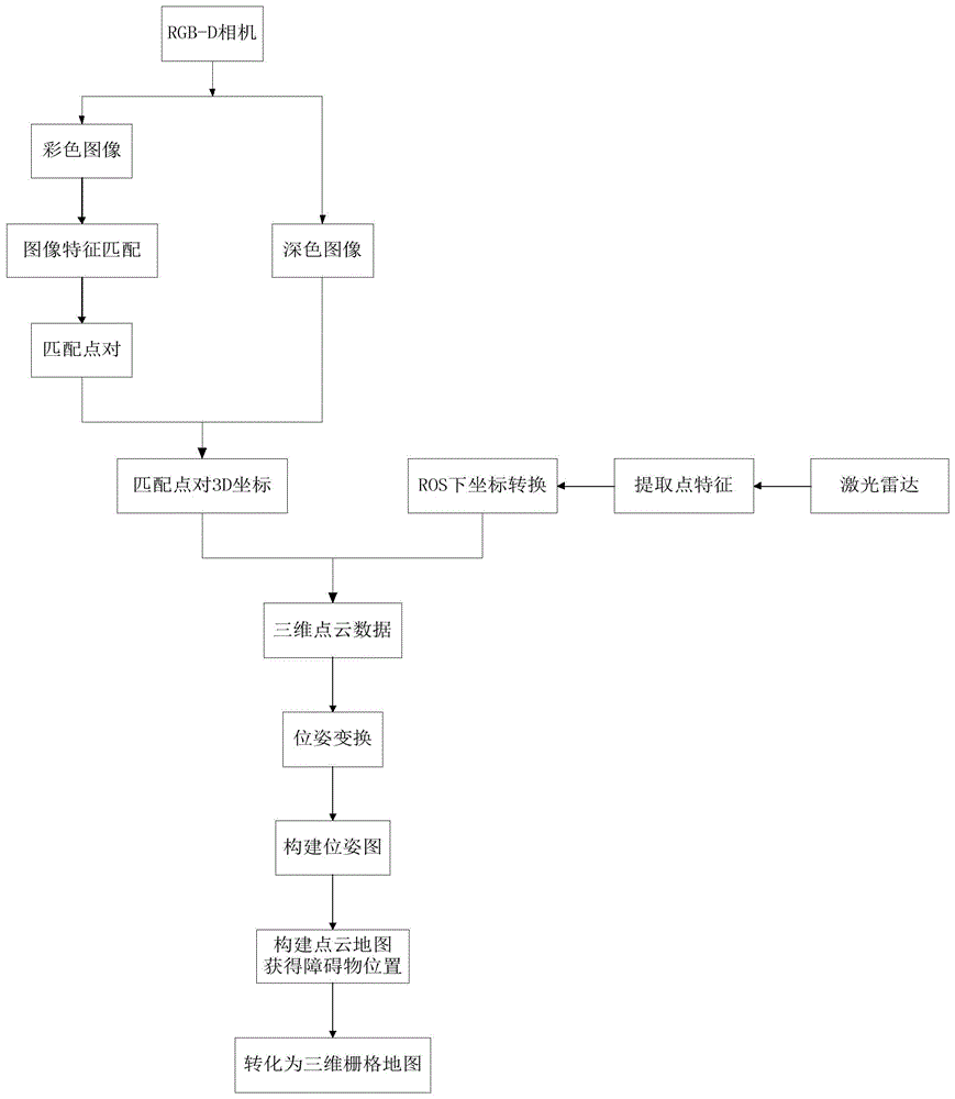 一種未知環(huán)境下排爆機器人多階自主導(dǎo)航探測系統(tǒng)及方法