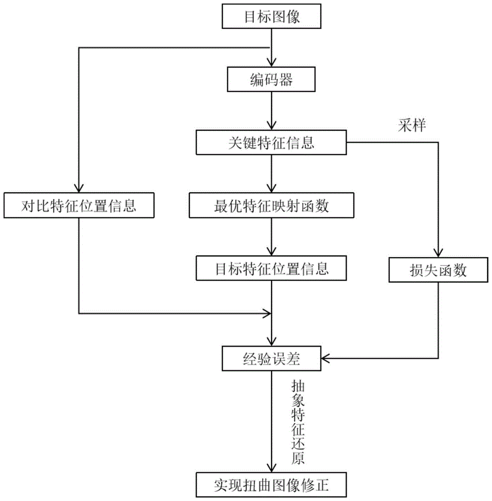 一種基于改進(jìn)的ResNet的透窗對(duì)象檢測(cè)方法