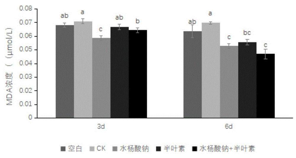 一種含水楊酸鈉和半葉素的生長調節(jié)劑組合物