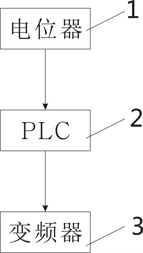 一種旋轉(zhuǎn)吊具自適應控制電路