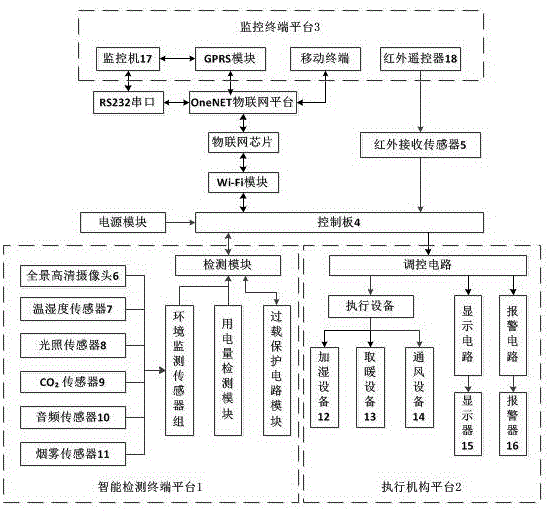 一種基于Wi-Fi插座的仔豬取暖健康養(yǎng)殖智能監(jiān)控系統(tǒng)