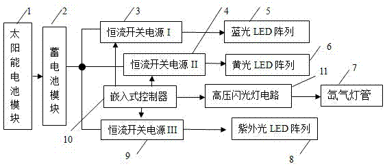 采用物理光學(xué)方法防控農(nóng)作物害蟲的植保裝置