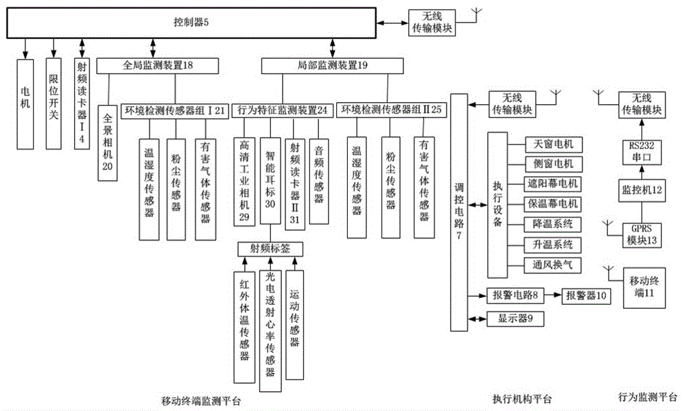 一種基于機(jī)器人的生豬行為識別監(jiān)測系統(tǒng)