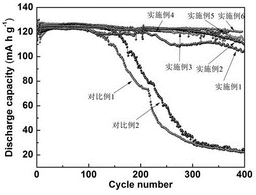 一種鋰離子電池高電壓長循環(huán)添加劑及含有該添加劑的鋰離子電池非水電解液和應(yīng)用