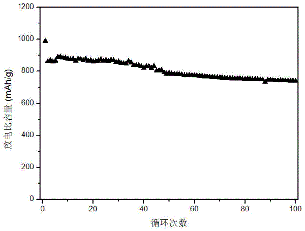 一種應(yīng)用于鋰硫電池的復(fù)合粘結(jié)劑及其制備方法