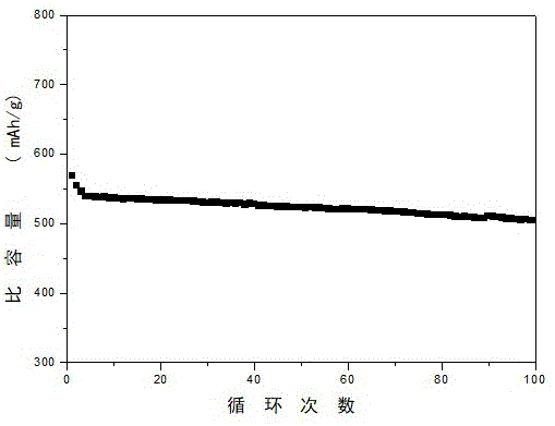 一種具有類三明治結(jié)構(gòu)柔性鋰離子電池負(fù)極電極的制備方法