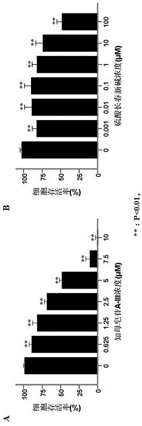 知母皂苷A?III在制備具有抗人橫紋肌肉瘤藥物中的應(yīng)用
