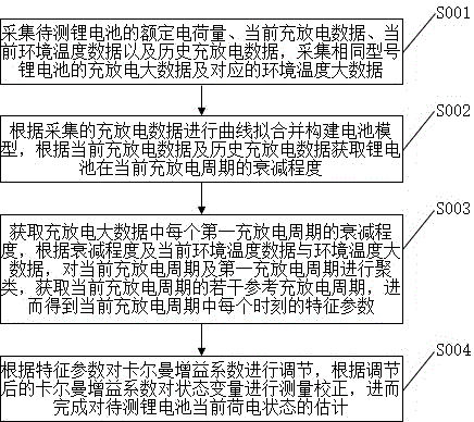 一種電池狀態(tài)智能監(jiān)測(cè)方法