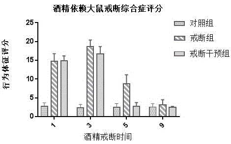 一種用于治療酒精戒斷綜合征的益生菌復(fù)合制劑及其制備方法