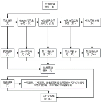 一種新能源儲能電池組充放電安全管理系統(tǒng)