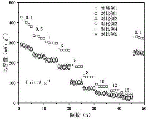 一種高熵釩基氧化物材料的制備方法及應(yīng)用