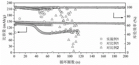 一種柔性復(fù)合固態(tài)電解質(zhì)及其制備和應(yīng)用